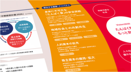 価値創造プロセス