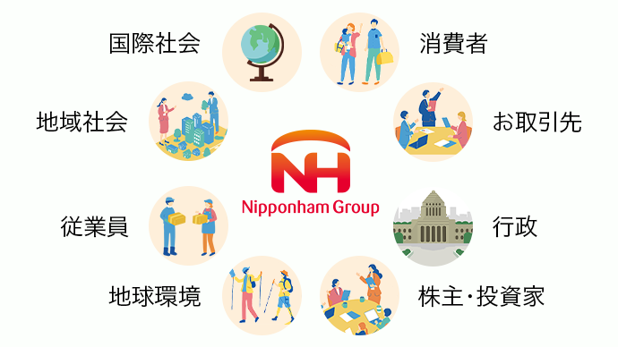 ステークホルダーエンゲージメント