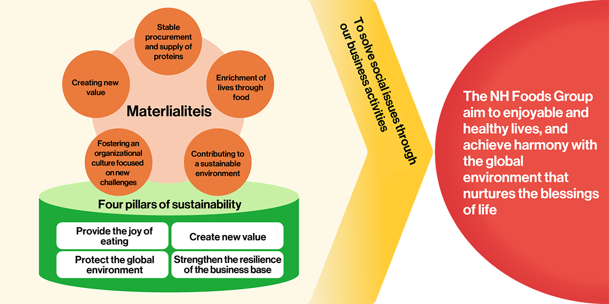 Image of Sustainability Strategy