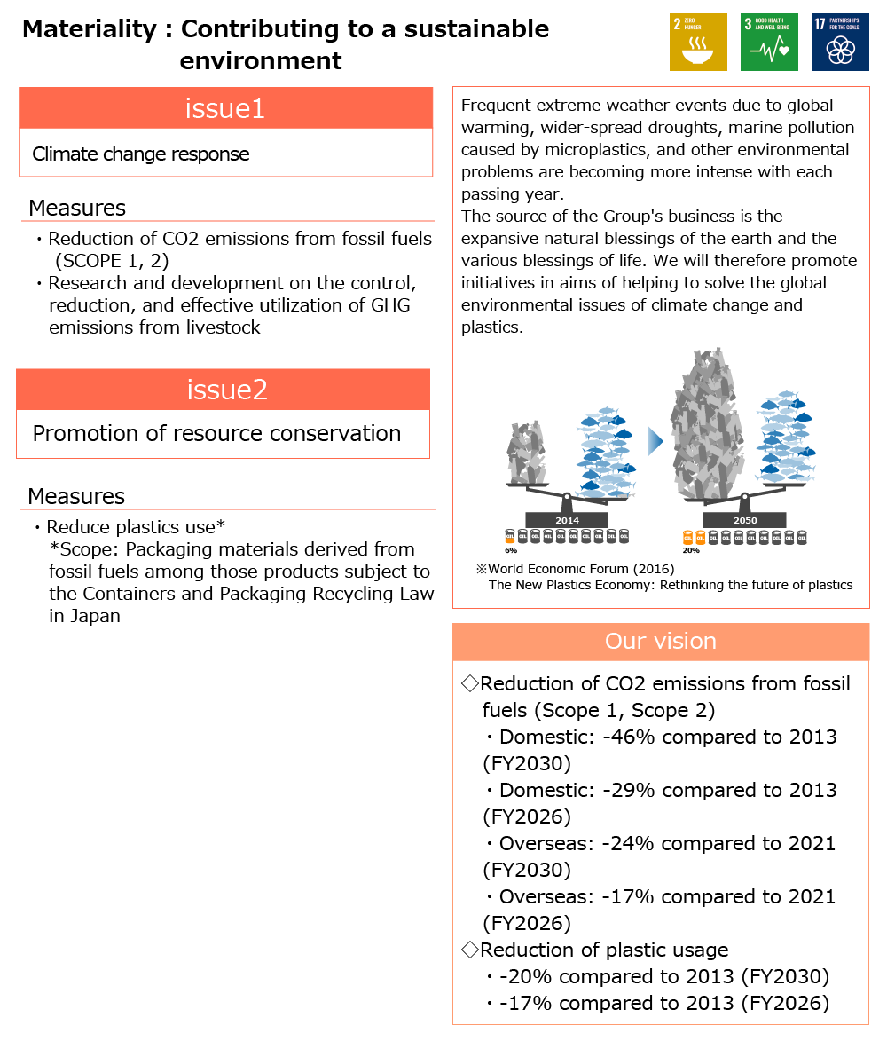 Contributing to a sustainable environment