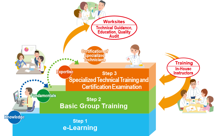 Human Resource Development