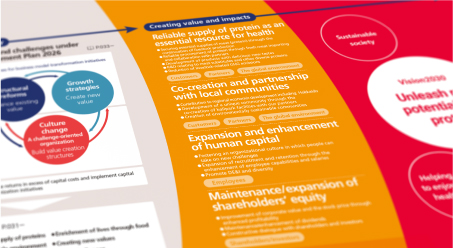 Value creation process