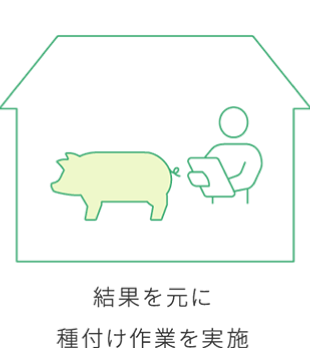 結果を元に種付け作業を実施